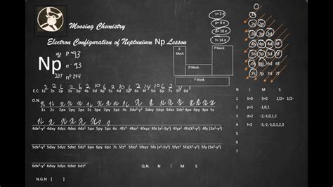 neptunium electron configuration|neptunium electron configuration long form.